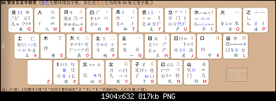 点击图片以查看大图

图片名称:	86简繁五笔字根表_蓝色为繁体增加的字根拆法.png
查看次数:	141
文件大小:	816.6 KB
文件 ID :	474371